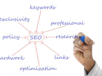 systemsense seo